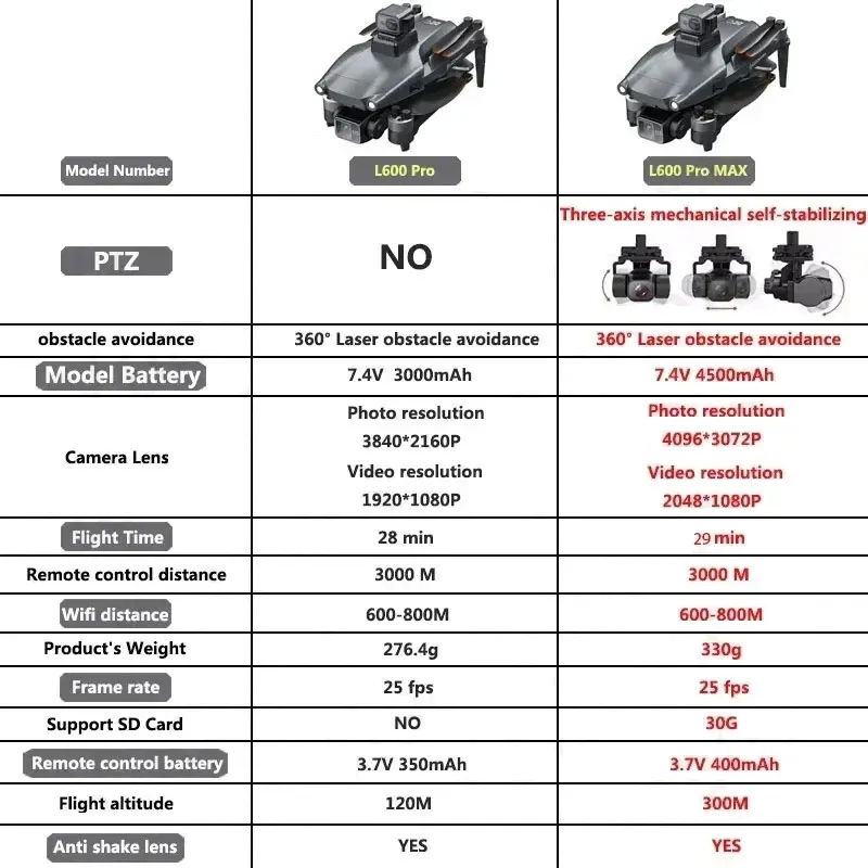 L600 PRO MAX GPS Drone Profess - Drone Camera With Gimbal recension och pris